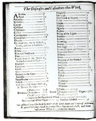 The Diseases and Casualties tällä viikolla, 15.-22. elokuuta 1665, sivu Lontoon almanakista (numero 103987)